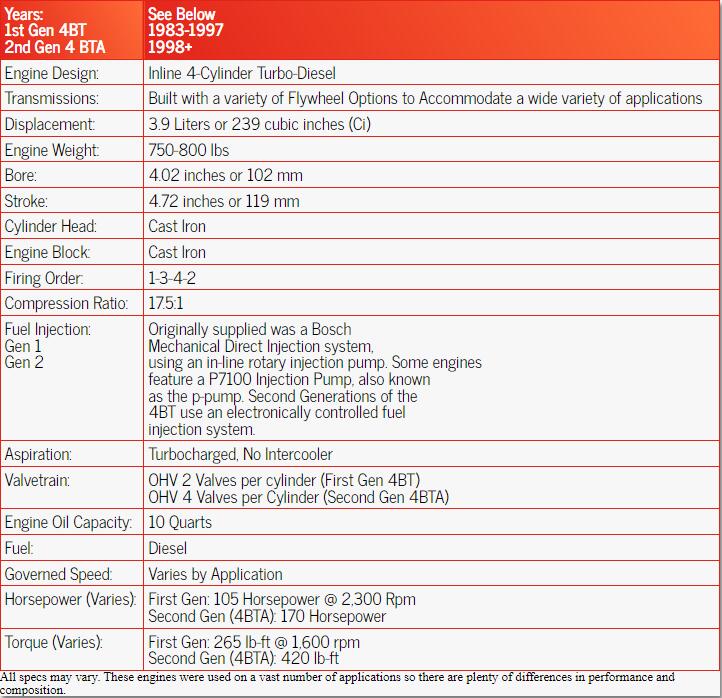 Especificações do motor Cummins 3.9L 4BT