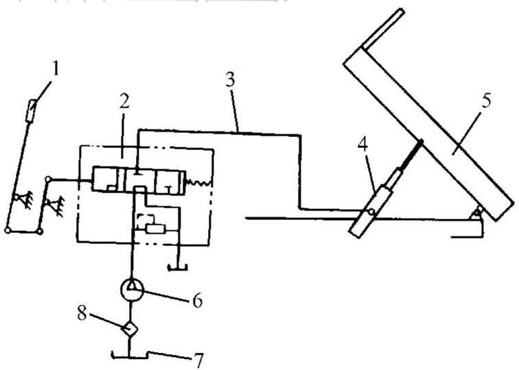 Diagrama estrutural de despejo hidráulico
