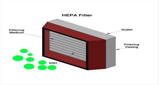 Qual filtro de ar é o melhor?